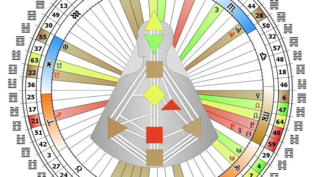 Бодиграф: что такое «карта» Дизайна Человека и&nbsp;как ей пользоваться
